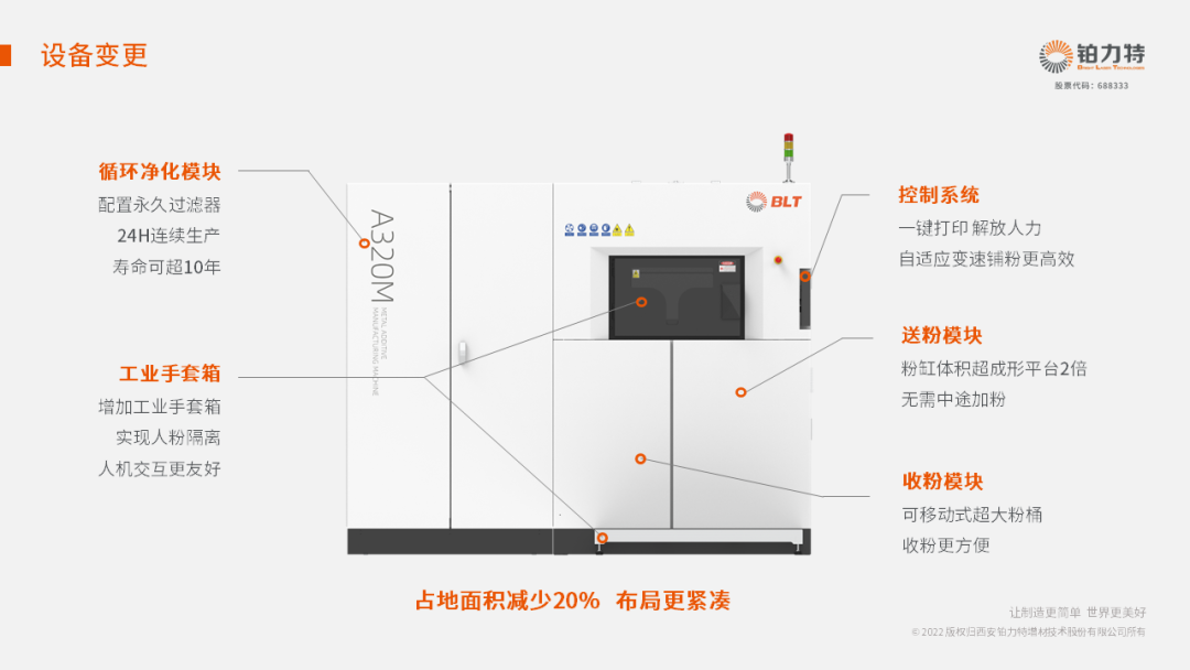 金屬3D打印140μm層厚工藝，BLT-A320M高效生產(chǎn)方案來襲！
