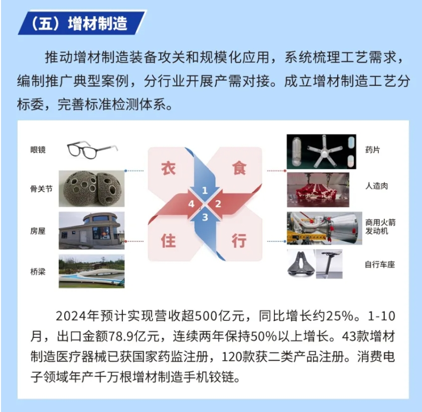 工信部：2024年增材制造產(chǎn)業(yè)預(yù)計(jì)實(shí)現(xiàn)營收超500億元，裝備工業(yè)高質(zhì)量發(fā)展邁上新臺(tái)階