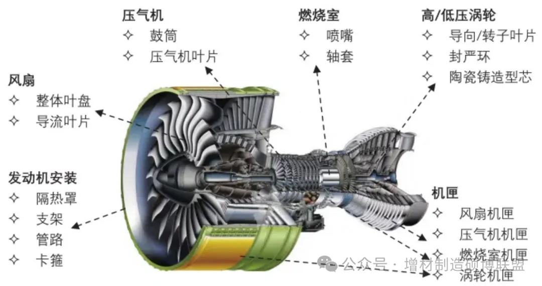 增材制造技術(shù)如何為航空發(fā)動機(jī)“減負(fù)”？